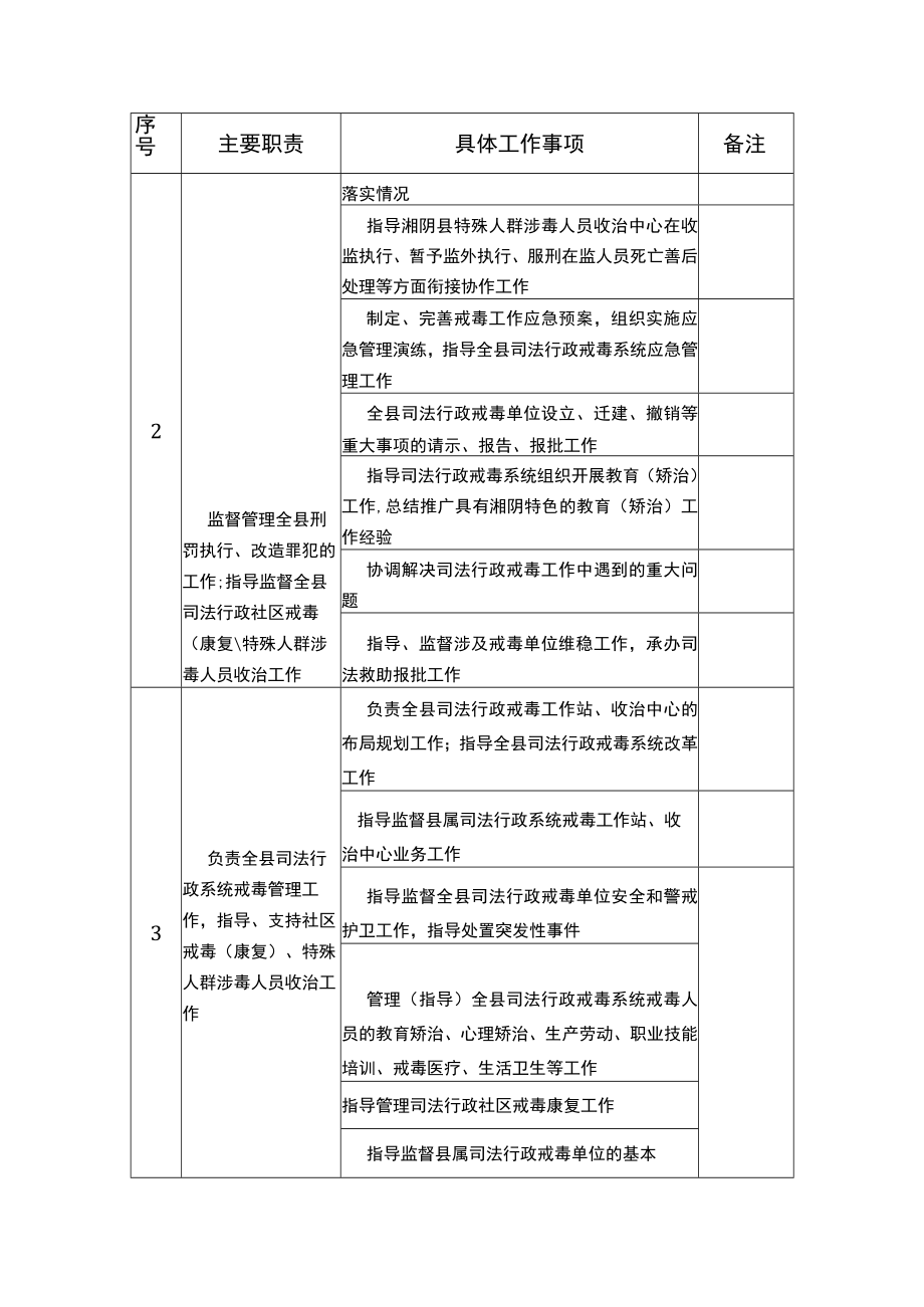 湘阴县司法局责任清单目录.docx_第3页