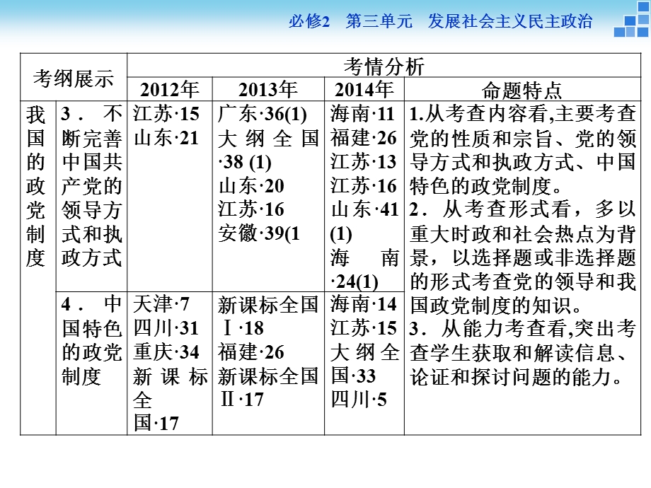 第六课我国的政党制度.ppt_第3页