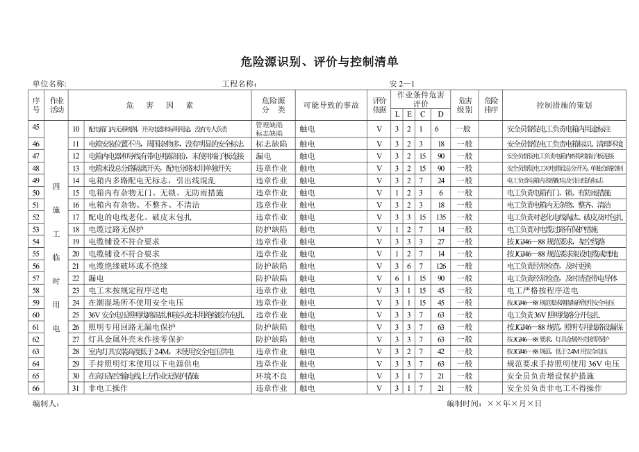 危险源识别、评价与控制清单(建设公司范本).doc_第3页