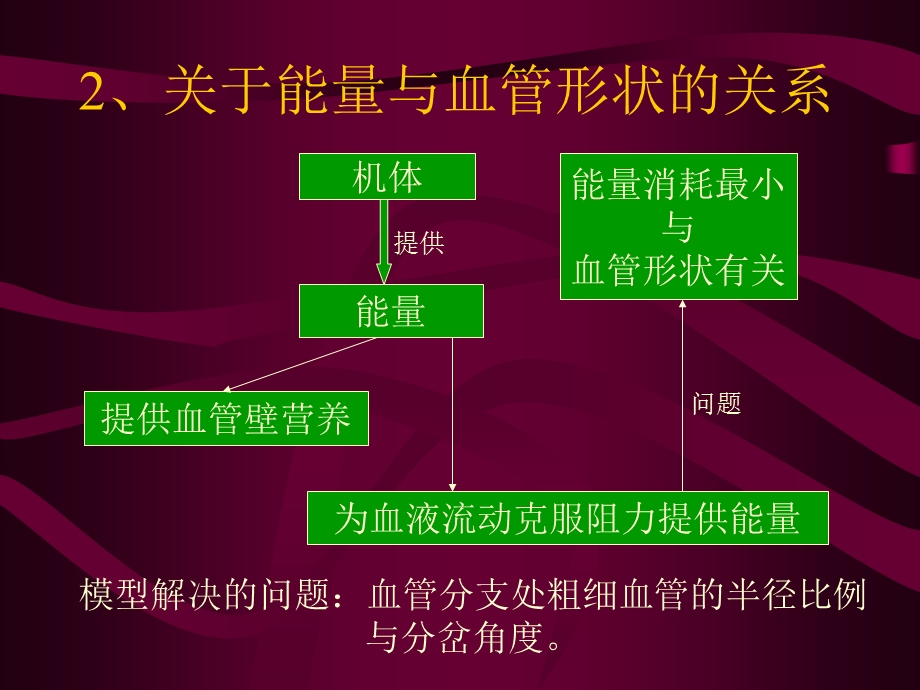 lesson5优化模型1.ppt_第3页