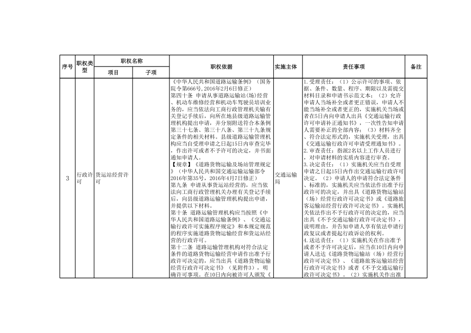 交通运输局权责清单.xls_第3页