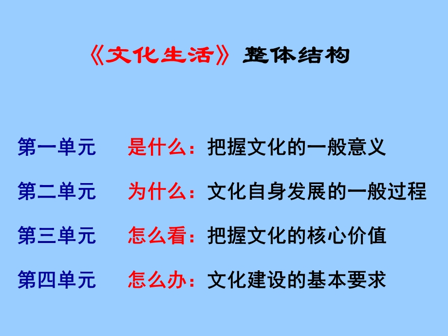 高中政治 1.1体味文化 课件.ppt_第1页