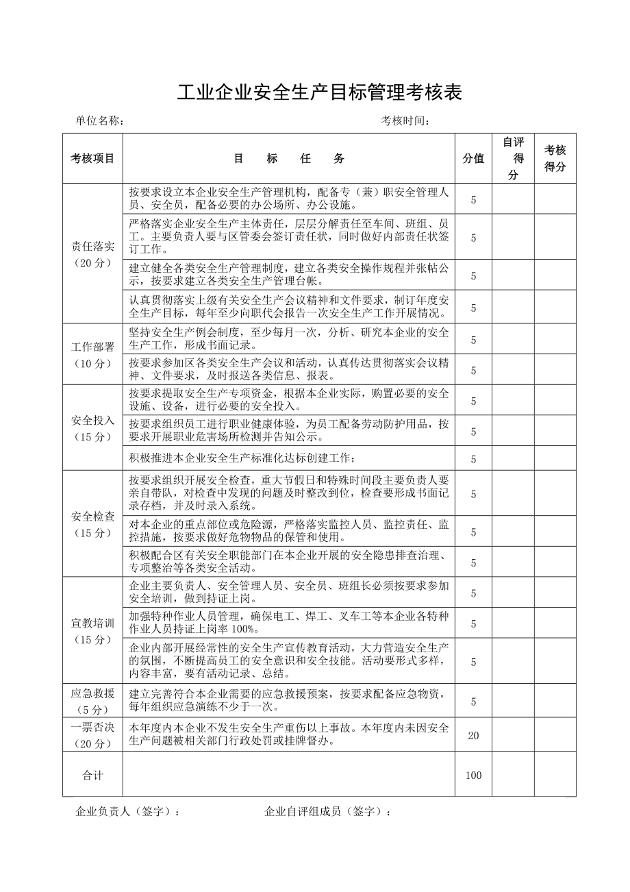 工业企业安全生产目标管理考核表.doc_第1页