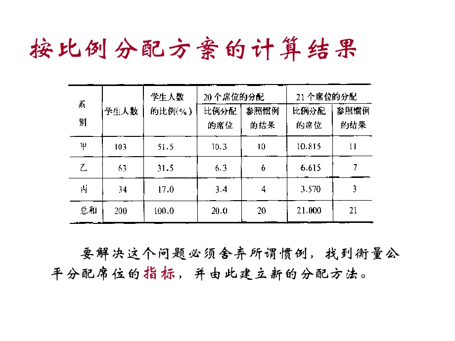 lesson3初等模型.ppt_第3页