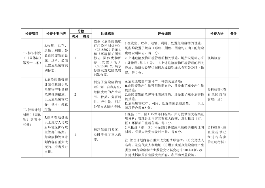 工业危险废物产生单位规范化管理指标及抽查表.doc_第3页