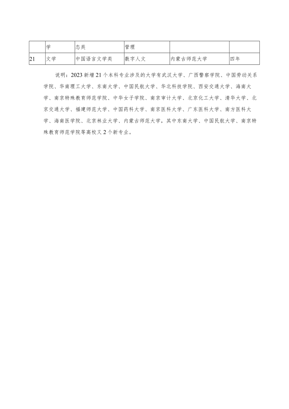 2023新增21个本科专业及其所在学校.docx_第2页