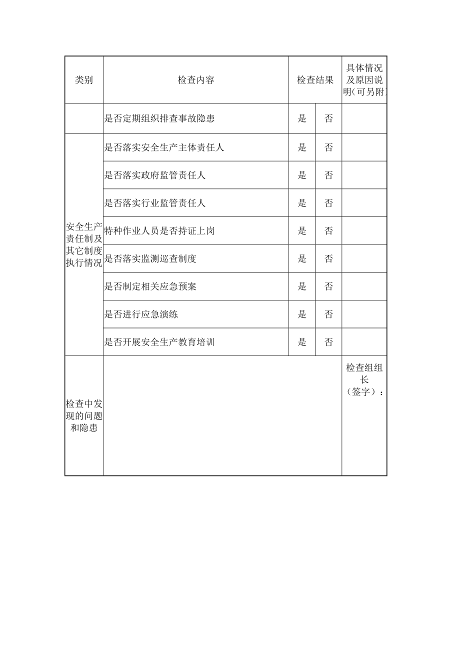 水库工程汛期安全生产检查表.doc_第2页