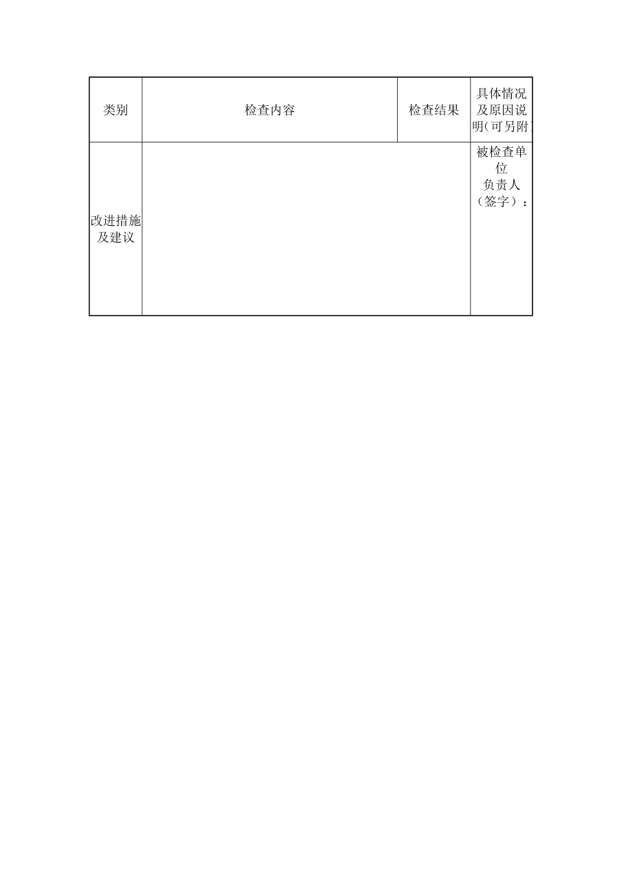 水库工程汛期安全生产检查表.doc_第3页