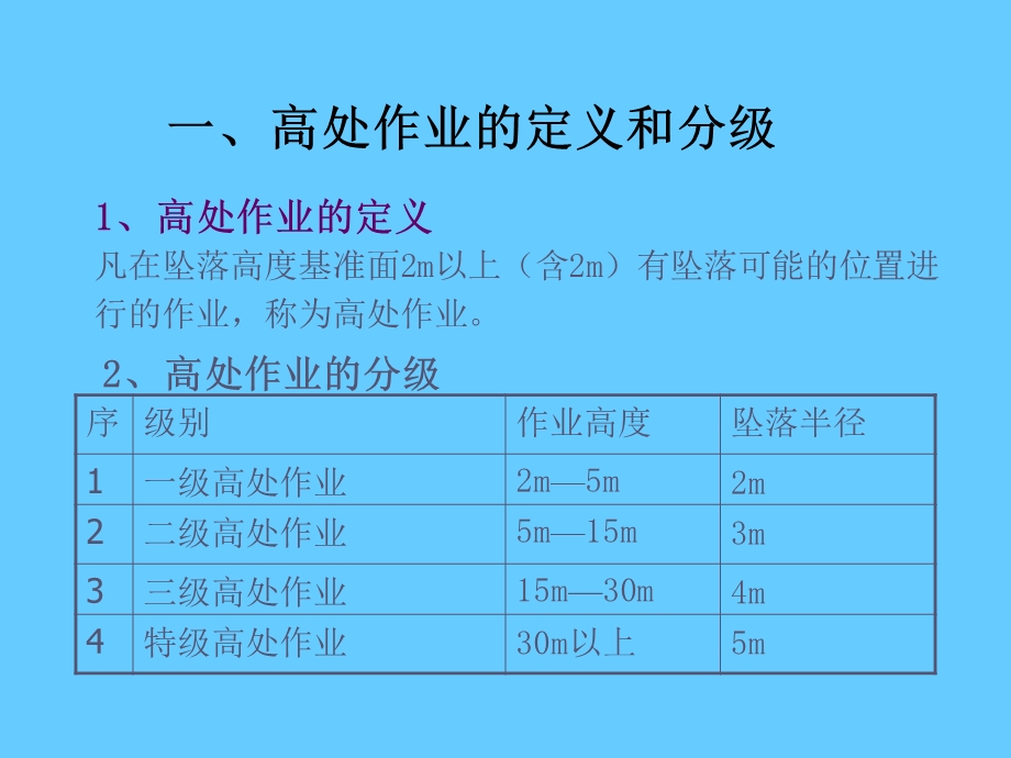 高处作业安全培训.ppt_第2页