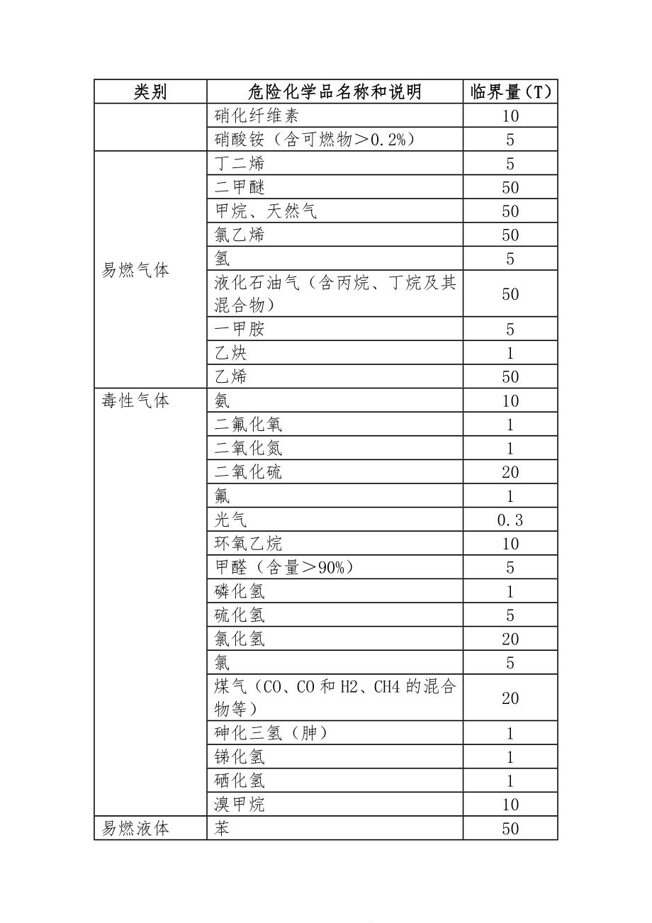 危险源辨识、分类和风险评价、分级管理规定.doc_第3页