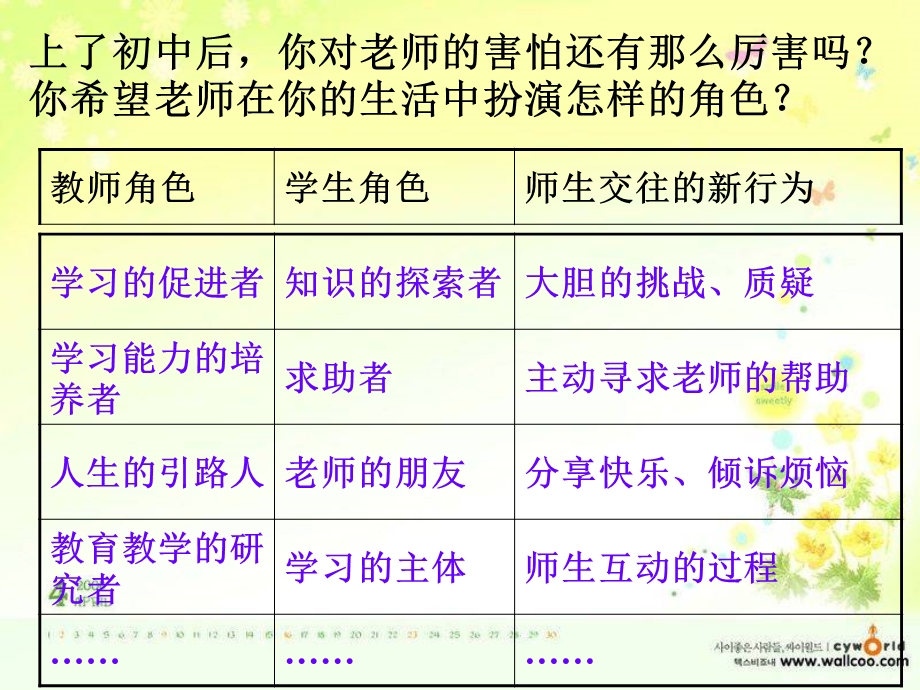 主动沟通健康成长 (2).ppt_第3页