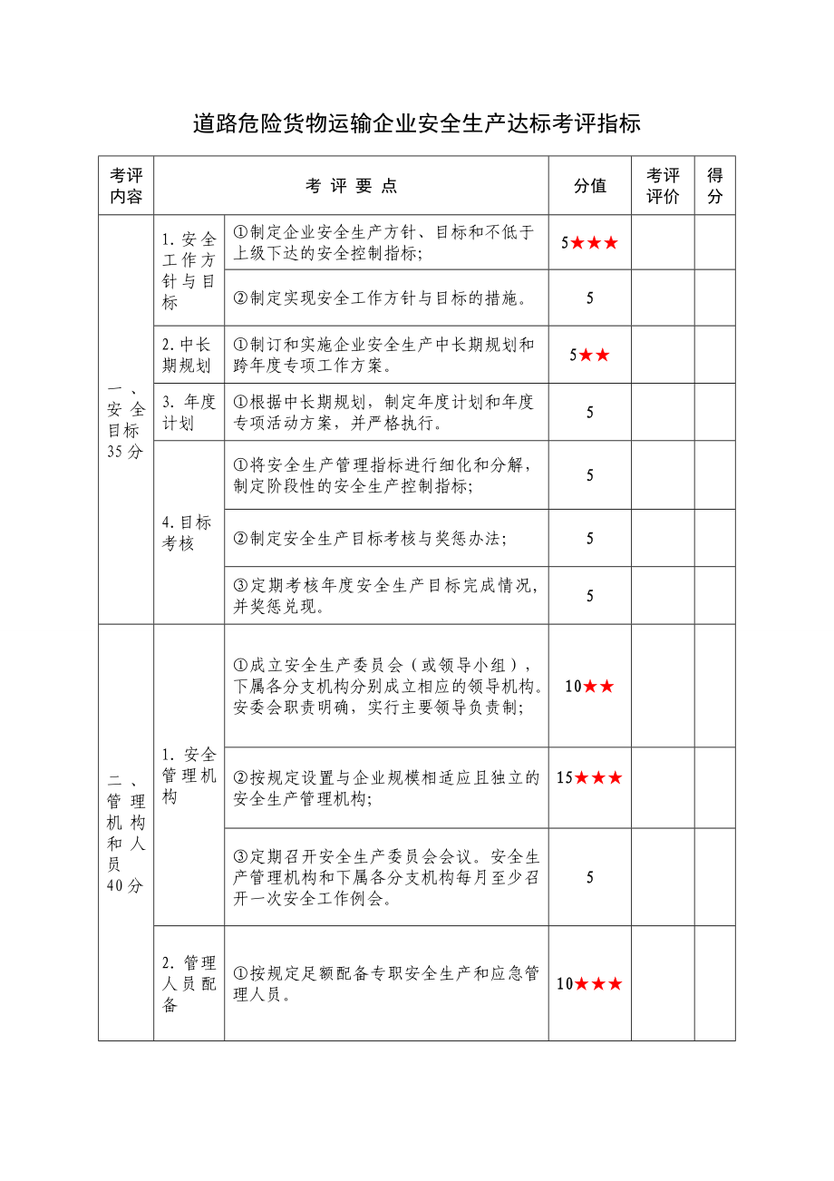 道路危险货物运输企业安全生产达标考评指标.doc_第1页