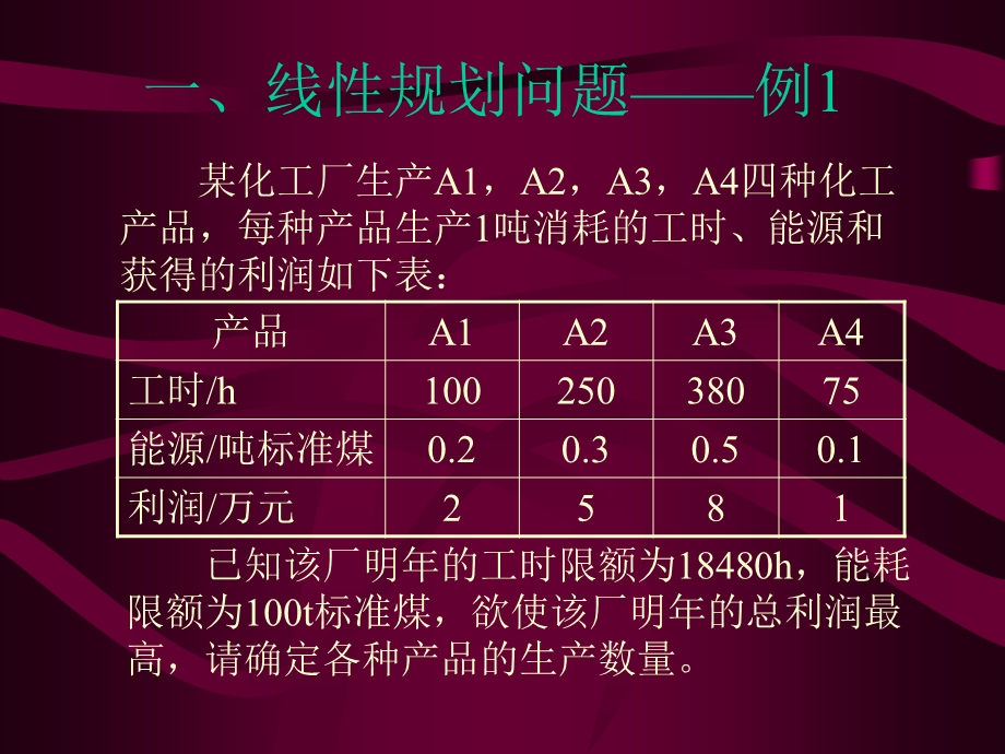 lesson6优化模型——线性规划.ppt_第2页