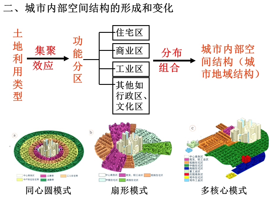 人教版高中地理必修二2.1.2城市内部空间结构课件 .ppt_第2页