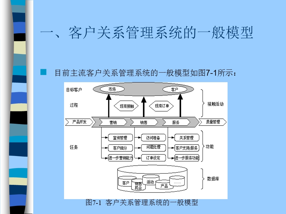 客户关系管理第七章 客户关系管理系统简介及实施.ppt_第3页