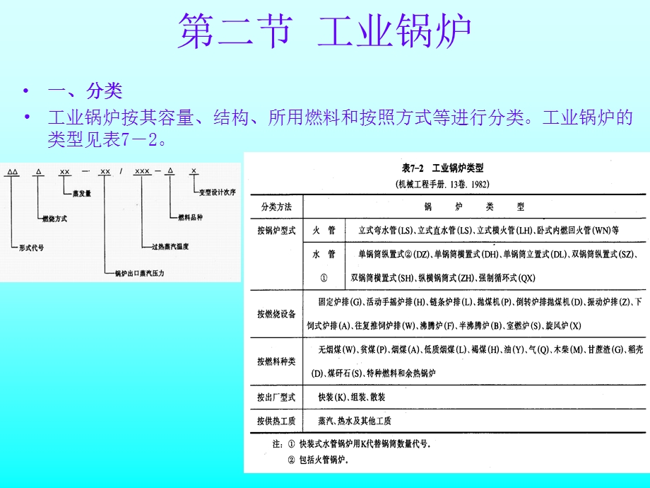 换热设备.ppt_第3页