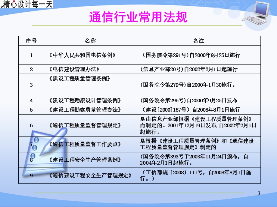 新员工入职教育培训课件政策法规.ppt_第3页