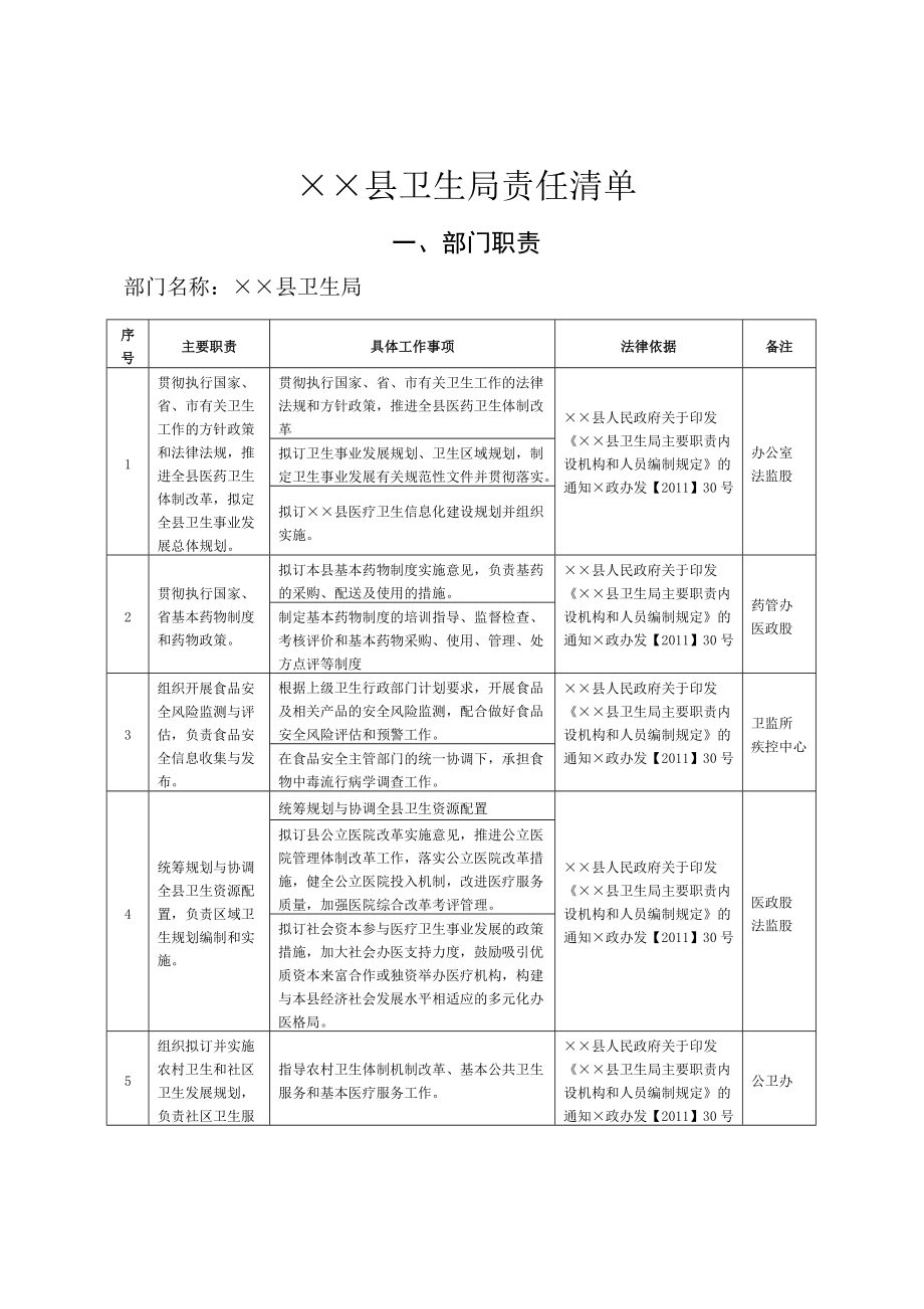 卫生局责任清单.doc_第2页