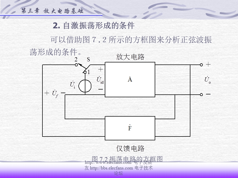 波形发生电路.ppt_第3页