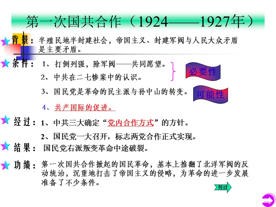 历史专题中国历史上的两次国共合作.ppt_第3页