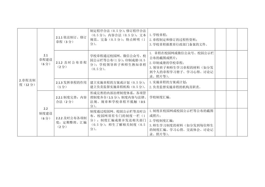 依法治校创建活动认定评分标准中小学校、中职学校.doc_第2页