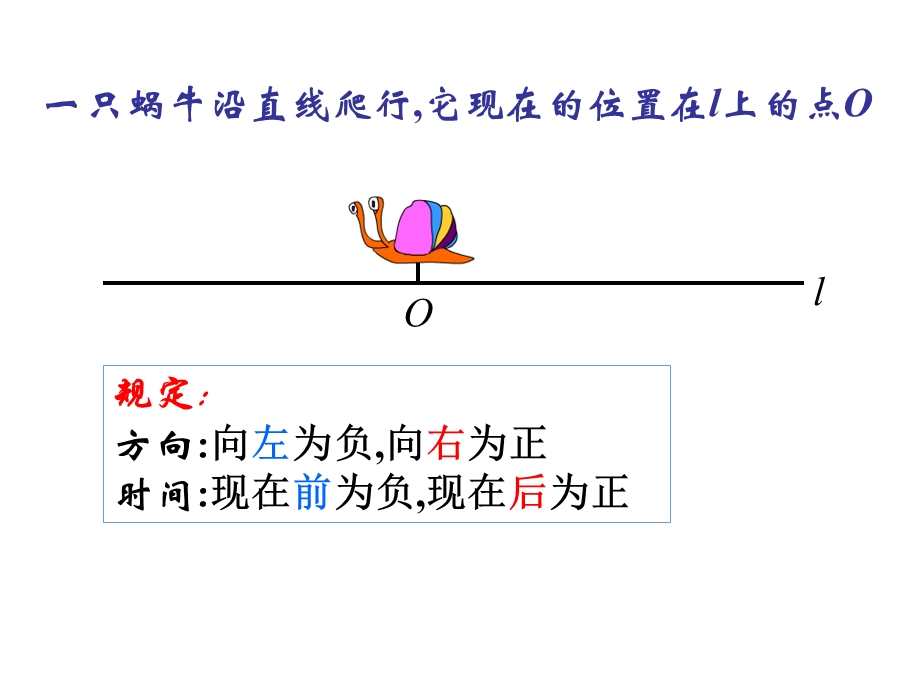 华东师大版七年级有理数的乘法(1).ppt_第3页