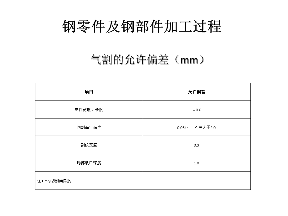 钢结构偏差值.pptx_第1页