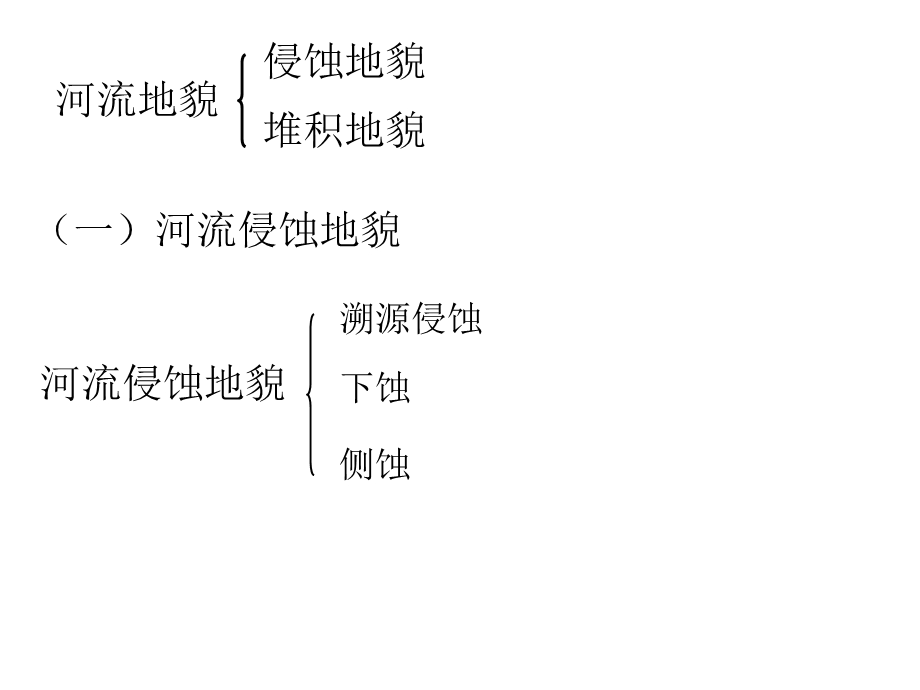 河流地貌的发育C.ppt_第2页