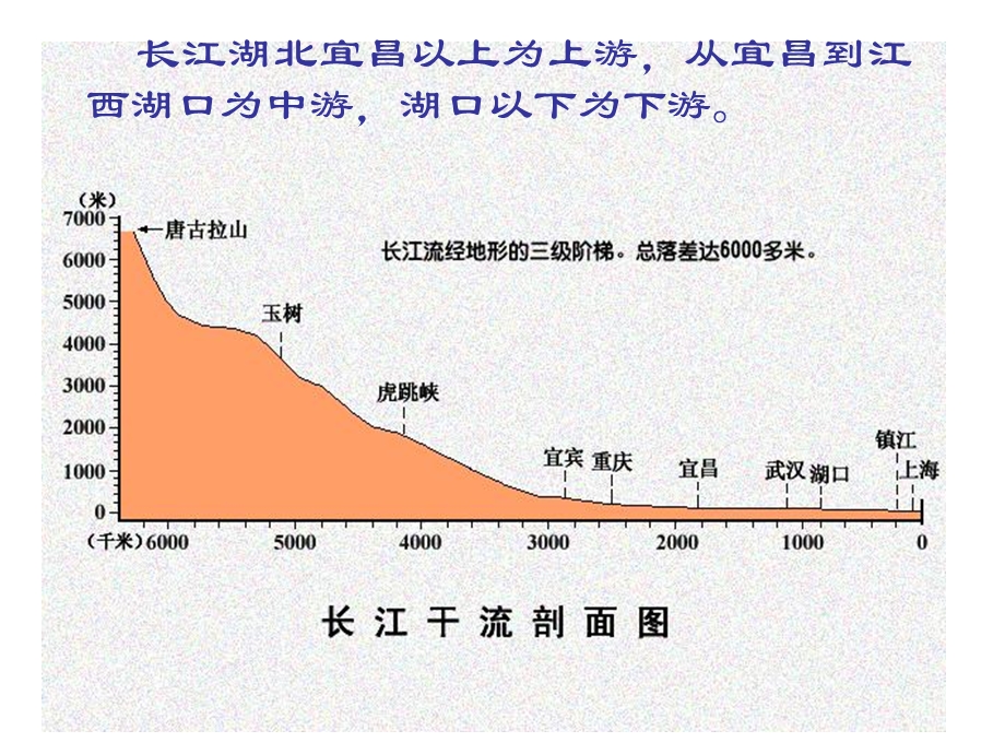 河流地貌的发育C.ppt_第3页