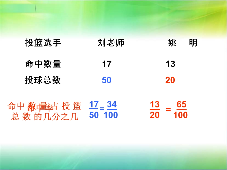 百分数的认识_(正式稿)5.ppt_第2页