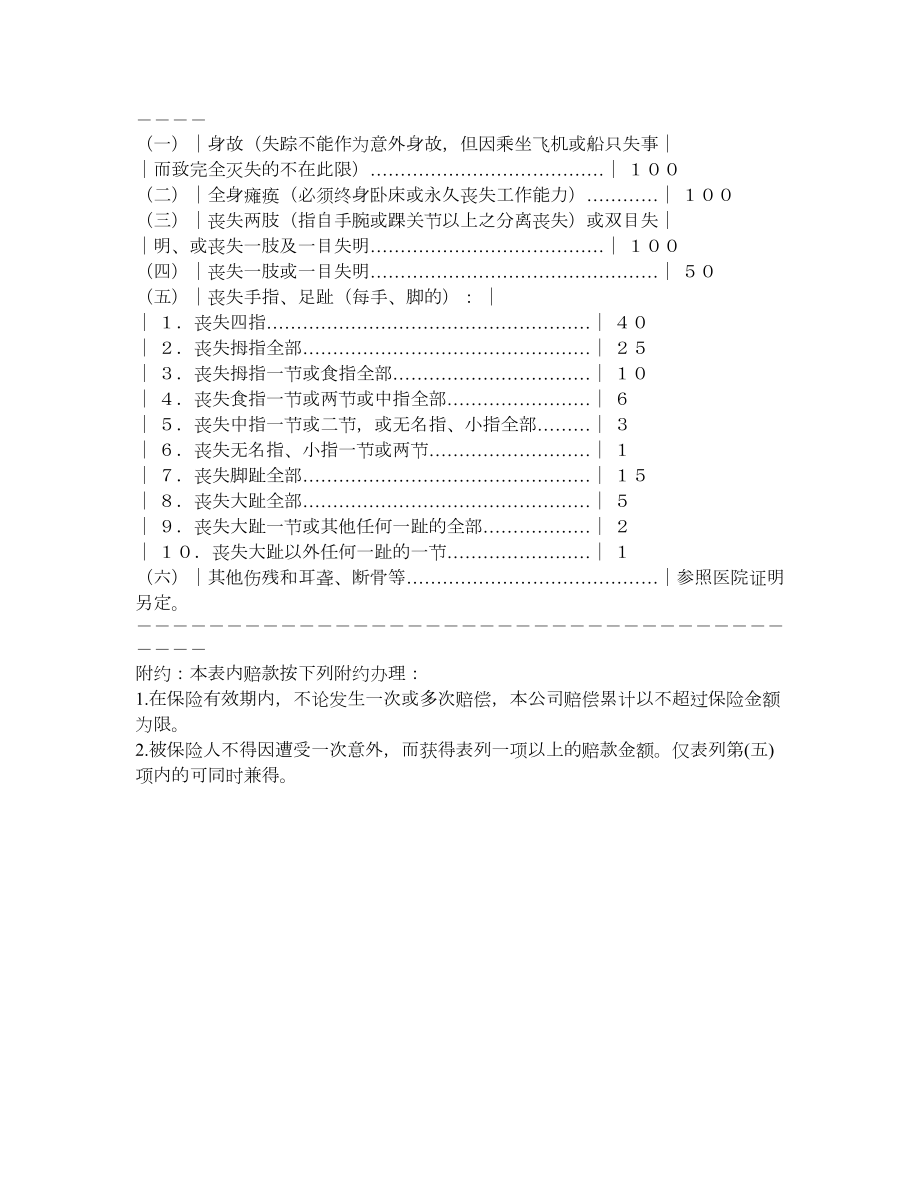 雇主责任险保险合同.doc_第3页