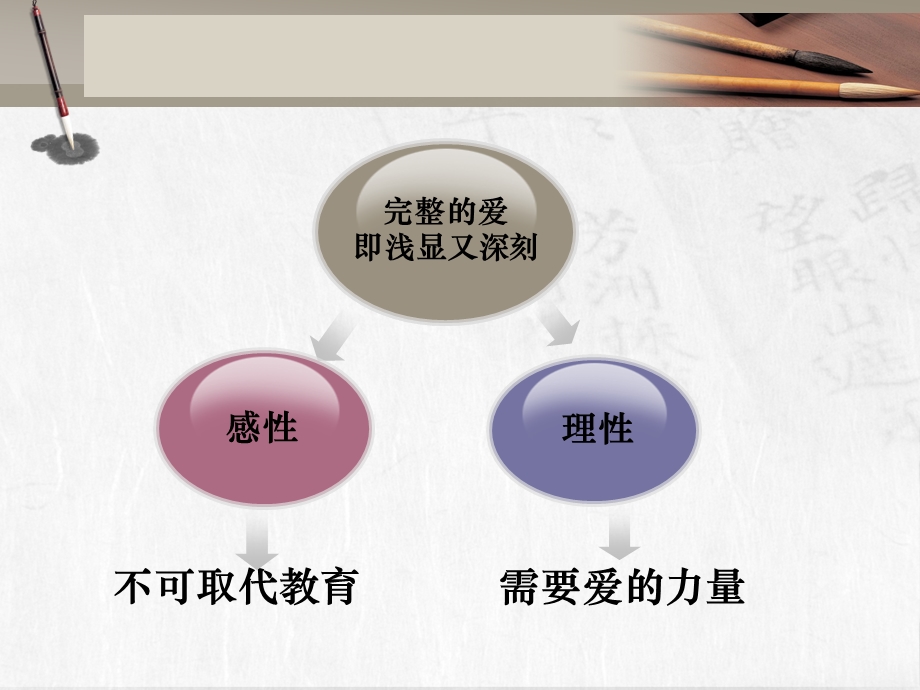 内化师德（李晓凡）.ppt_第3页