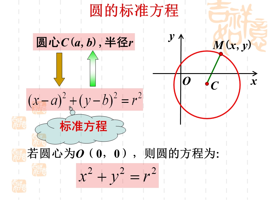 高一数学圆的方程复习.ppt_第1页