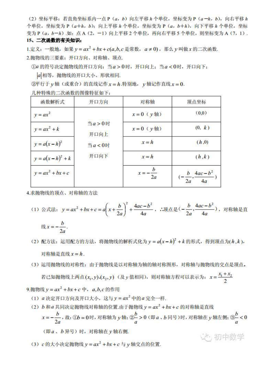 初中数学必背公式总结.doc_第3页