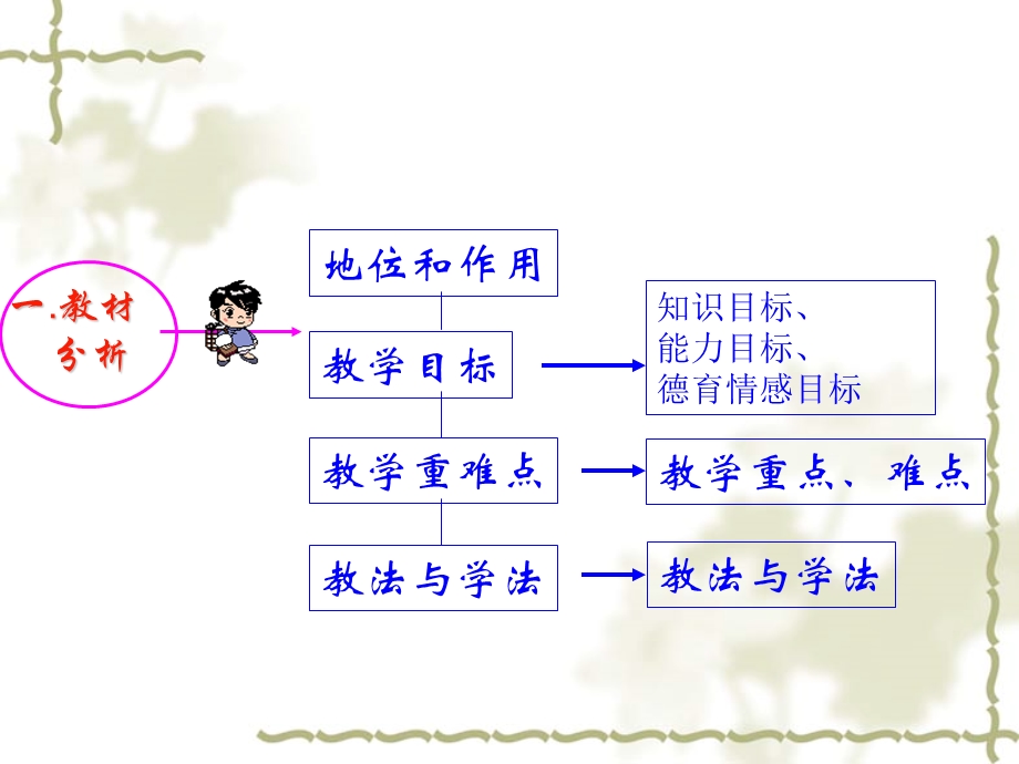 初中数学课件.ppt_第2页