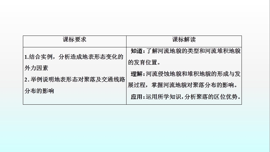 高中地理人教版必修1同步课件：4.3河流地貌的发育(共40张PPT).ppt_第2页