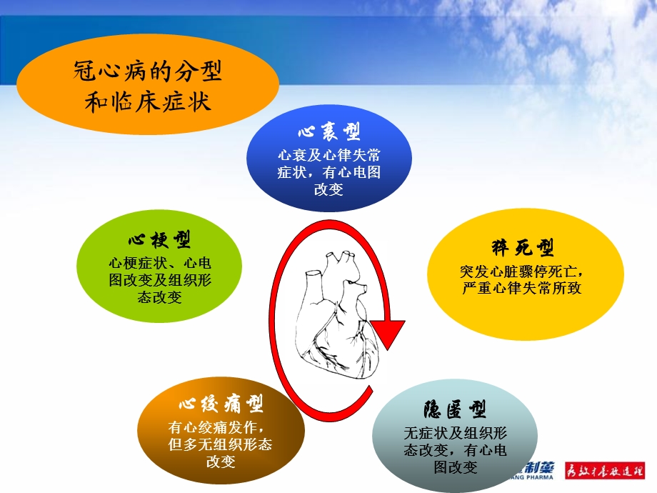 脑心通现代心脑血管防治新进展文档资料.ppt_第2页