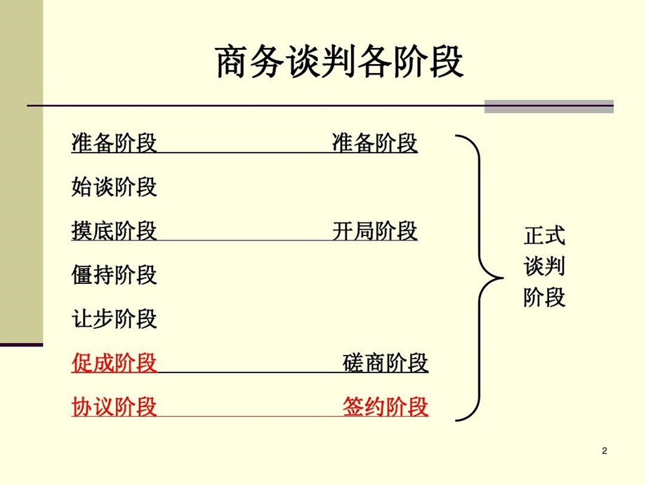 商务谈判签约与履行.ppt_第3页