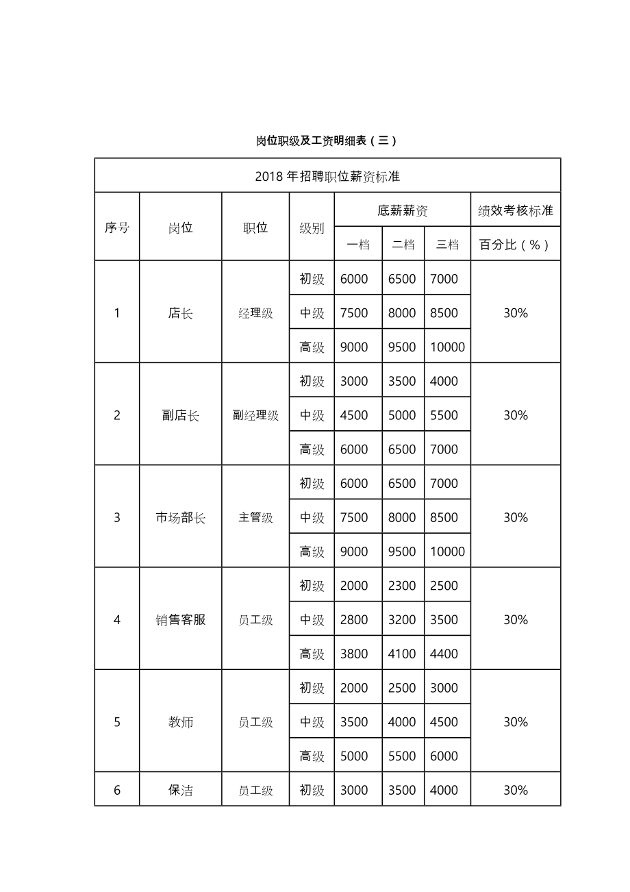 培训机构薪酬制度全.doc_第3页