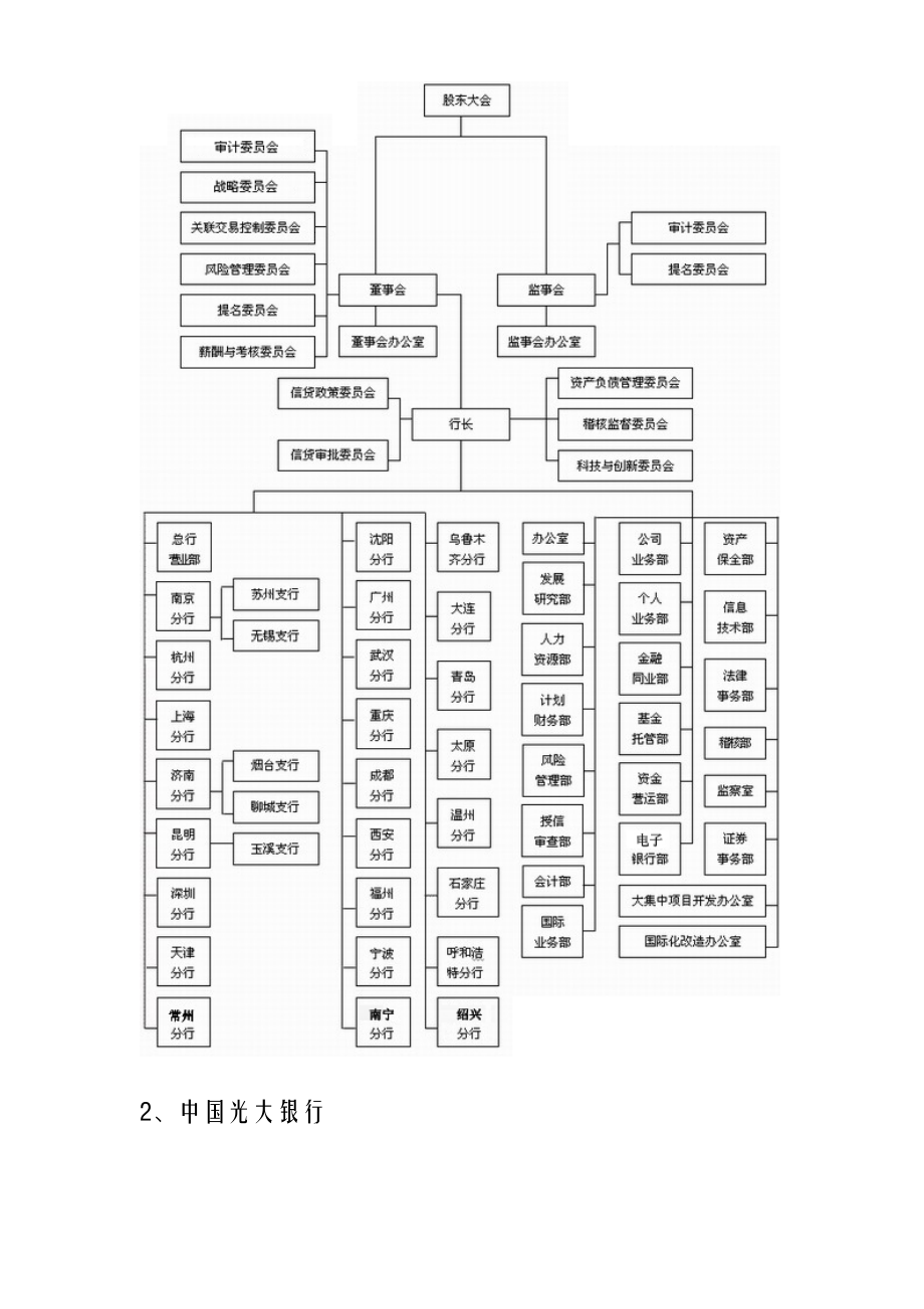 各股份制商业银行的组织架构图.doc_第2页