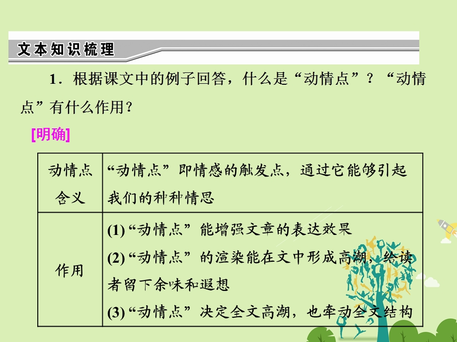 高中语文 第三章 第一节 捕捉“动情点”课件 新人教版选修文章写作与修改..ppt_第3页