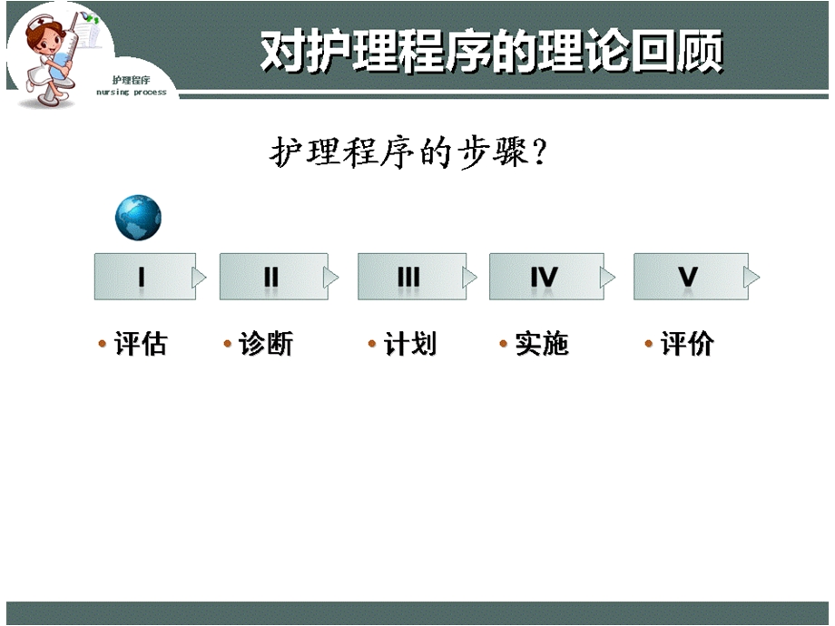 强化护理程序运用提升护理专业品质PPT课件文档资料.ppt_第2页