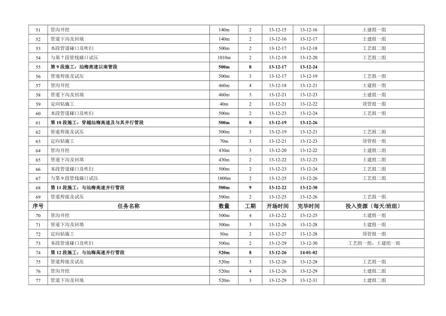 天然气管道工程施工进度计划.doc_第3页