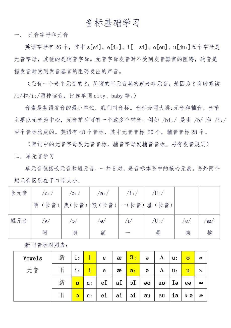 国际音标学习(48个).doc_第1页