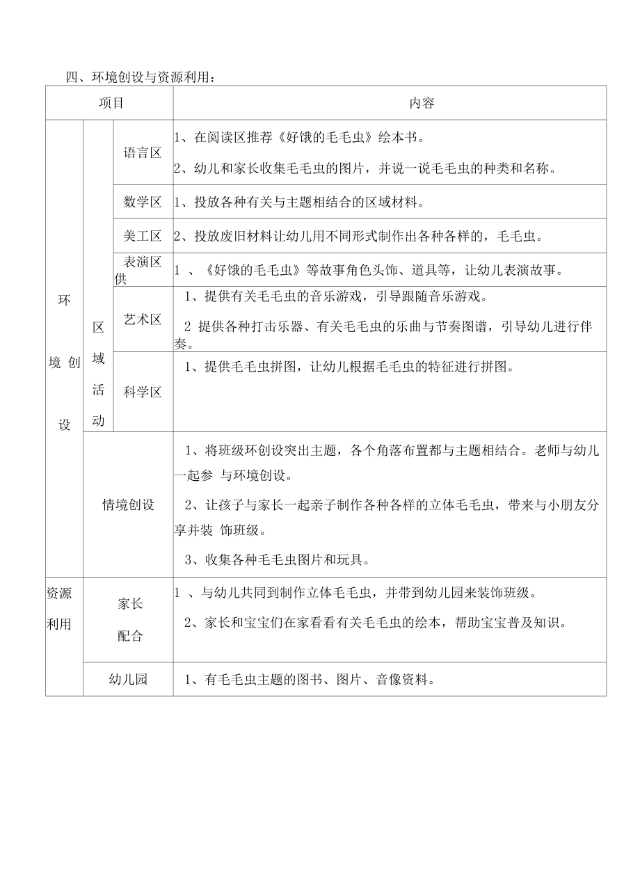 好饿的毛毛虫主题.docx_第2页