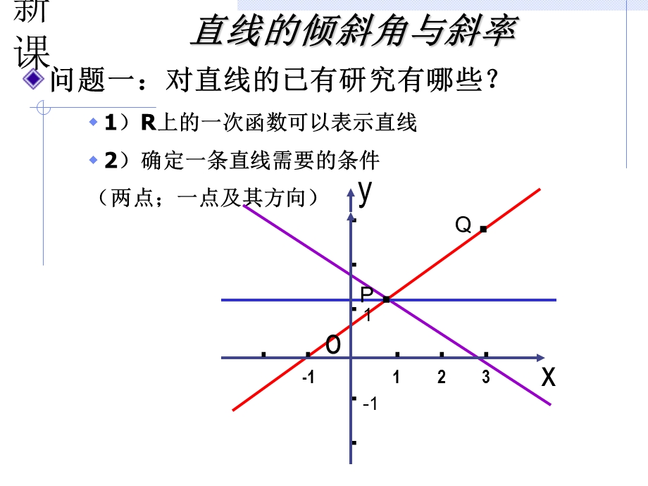 3.1.1解析几何的产生;直线的倾斜角和斜率.ppt_第2页