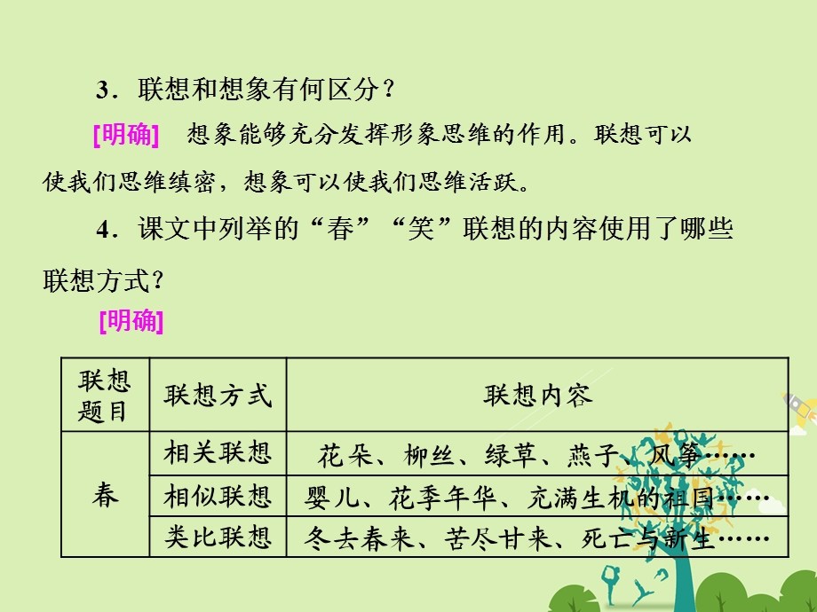 高中语文 第一章 第二节 联想与想象课件 新人教版选修文章写作与修改..ppt_第3页