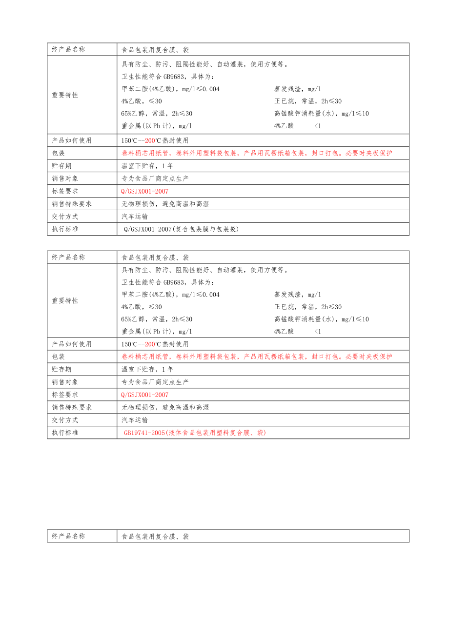 包材产品HACCP计划.doc_第2页