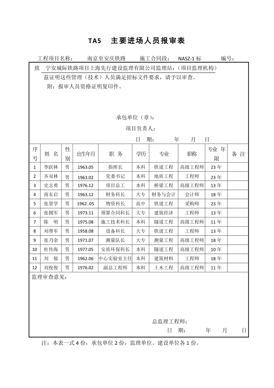 [建筑]TA5主要进场人员报审表新.doc_第1页