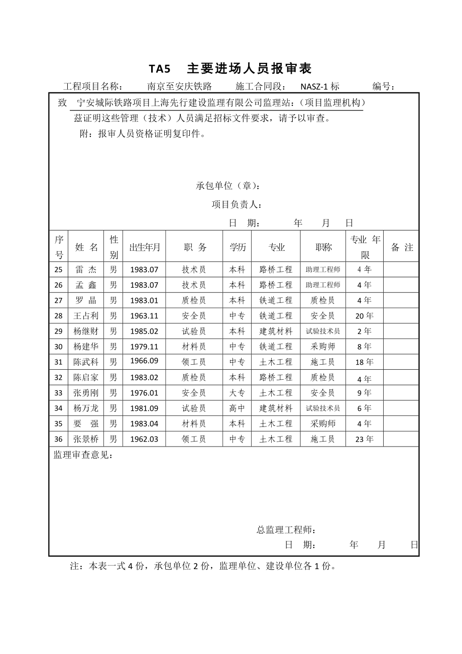 [建筑]TA5主要进场人员报审表新.doc_第3页